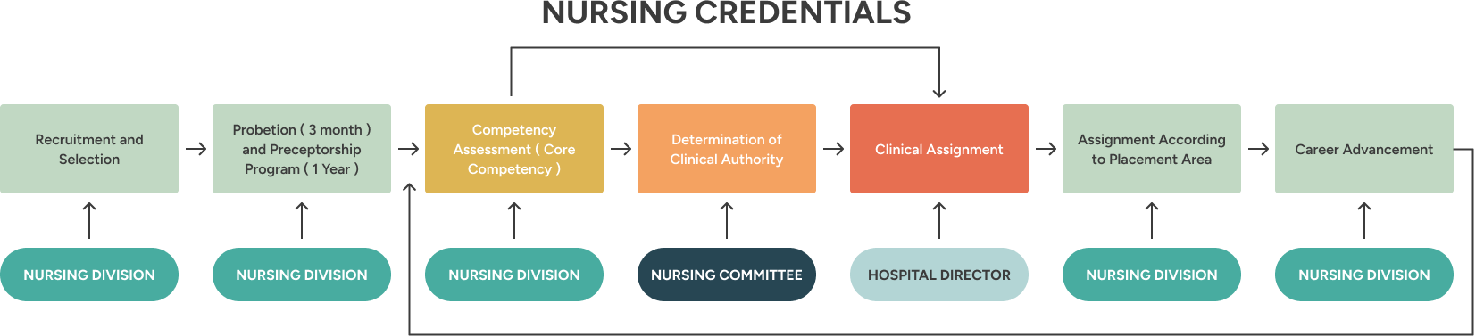 https://nurse.mayapadahospital.com/cfind/source/images/frame-48096666.png