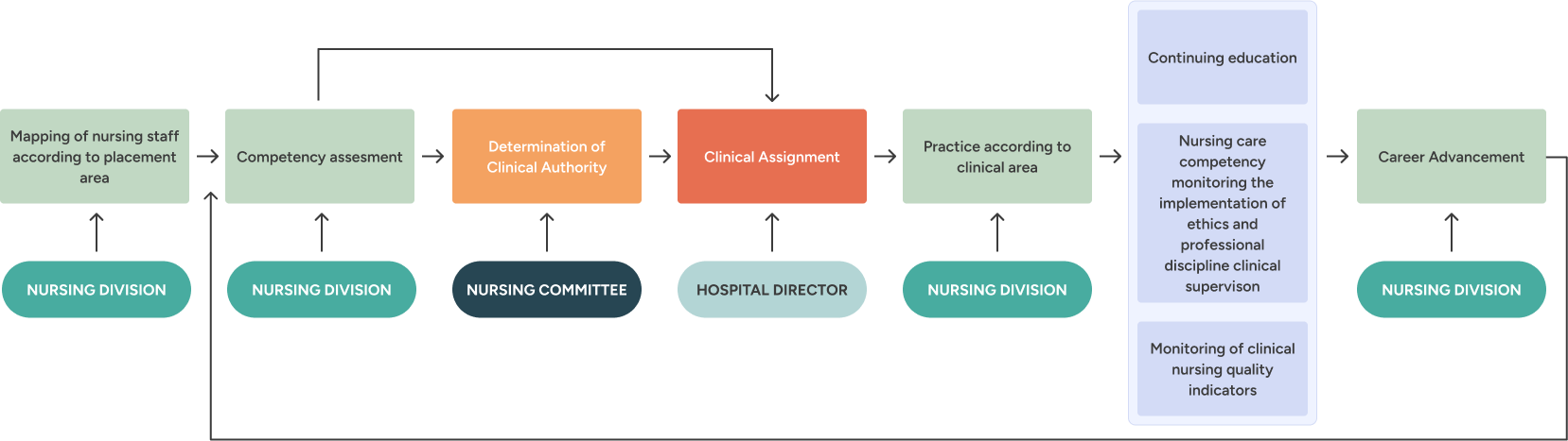 https://nurse.mayapadahospital.com/cfind/source/images/frame-48096671.png