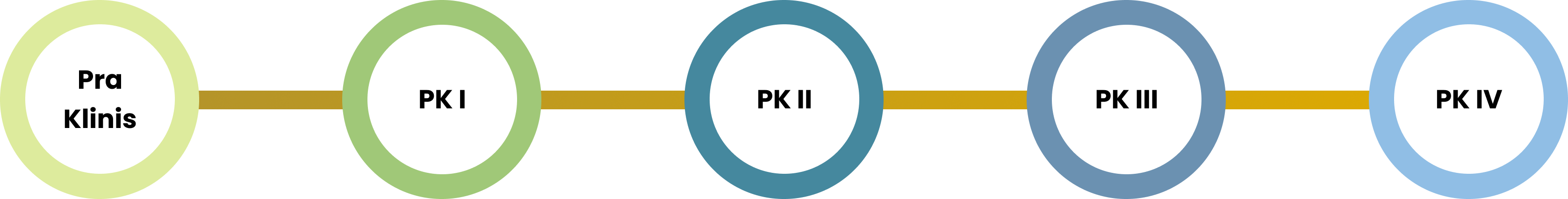 nurse competency image